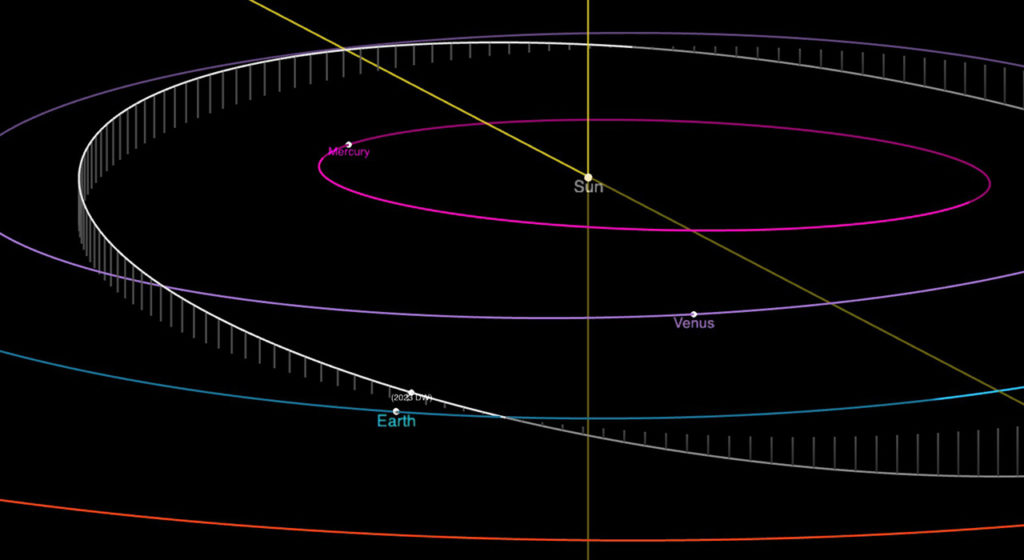 Траектория полета астероида 2023 DW вокруг нашей планеты Земля