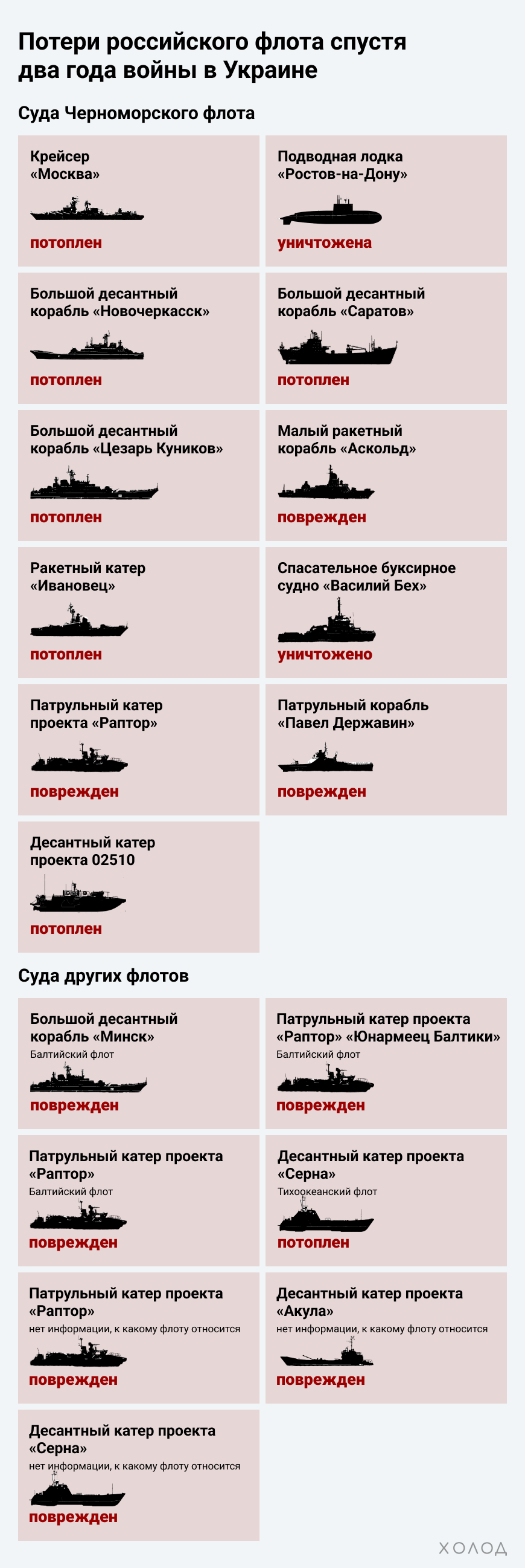 Потери российского флота спустя два года войны в Украине. Суда черноморского флота