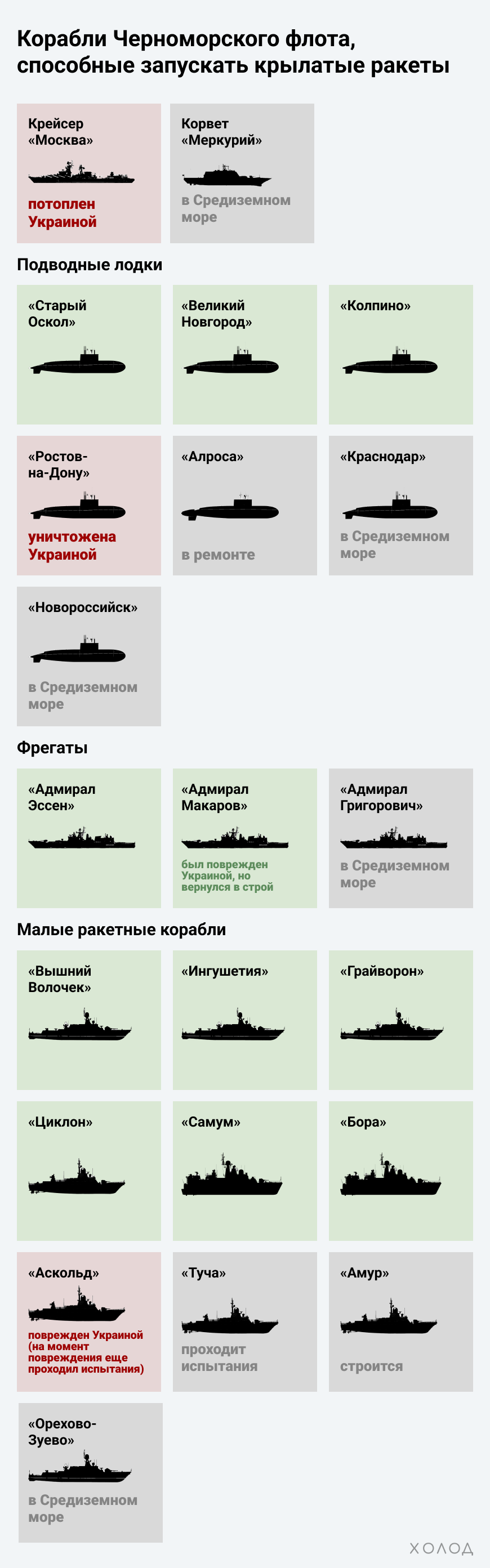 Корабли Черноморского флота, способные запускать крылатые ракеты