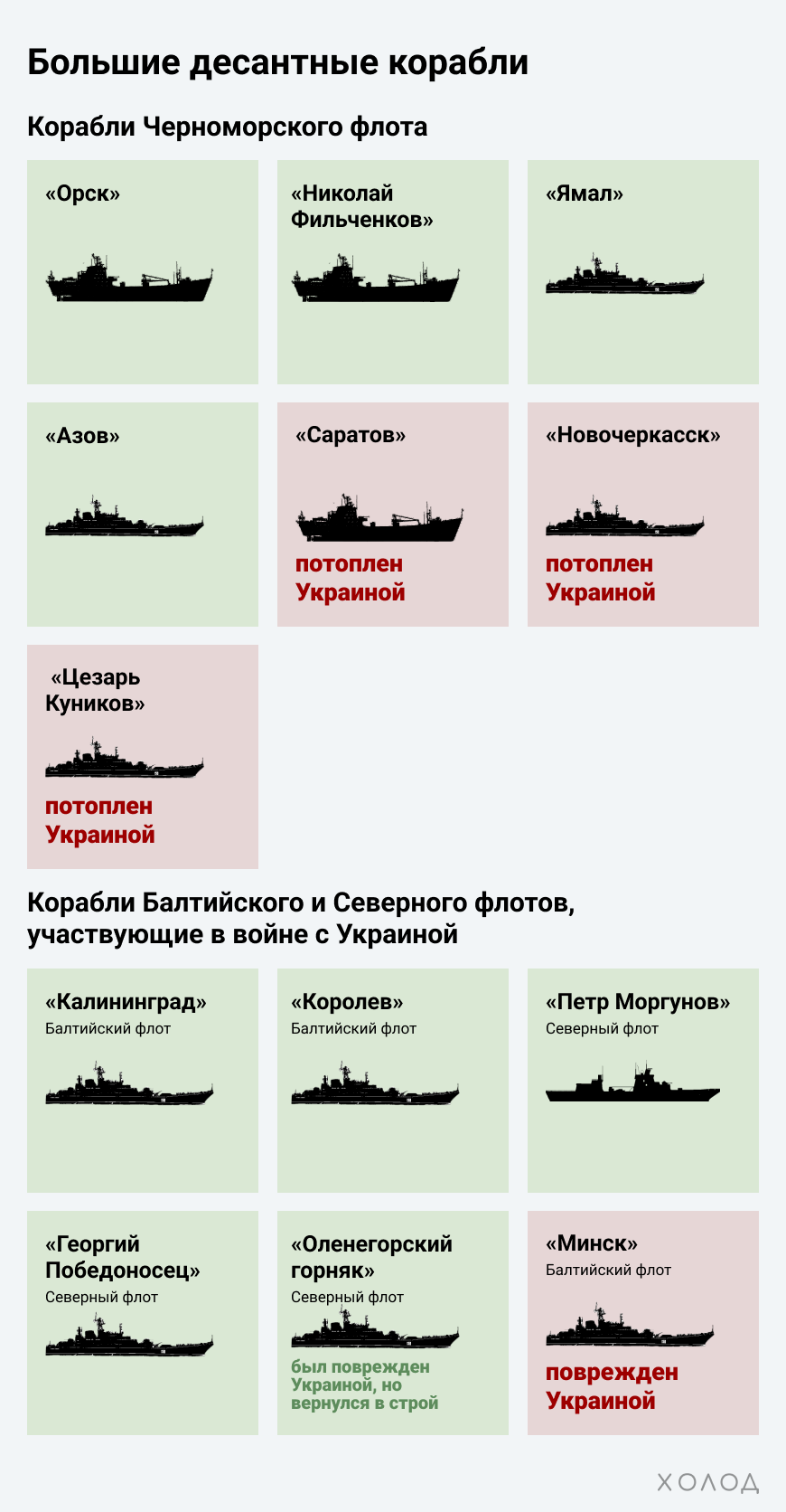 Большие десантные корабли Черноморского Флота